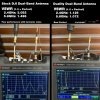 lumenier-duality-hd-stubby-dual-band-antenna---vswr-comparison_2.jpg